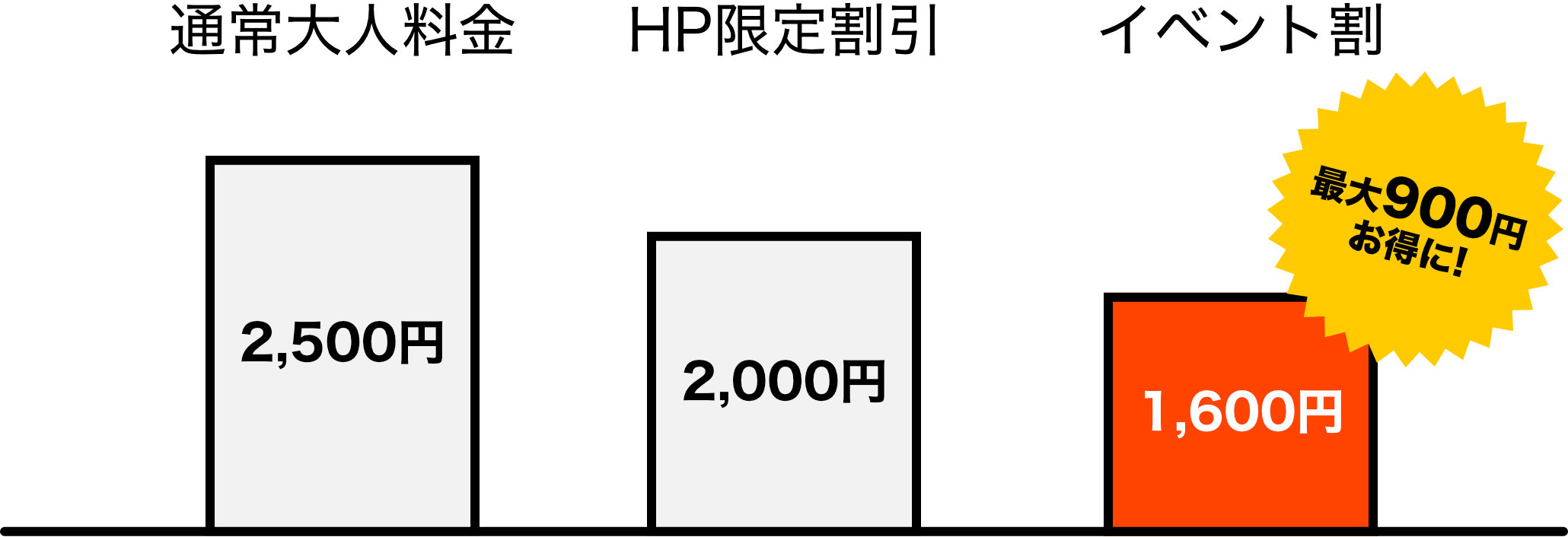 料金グラフ